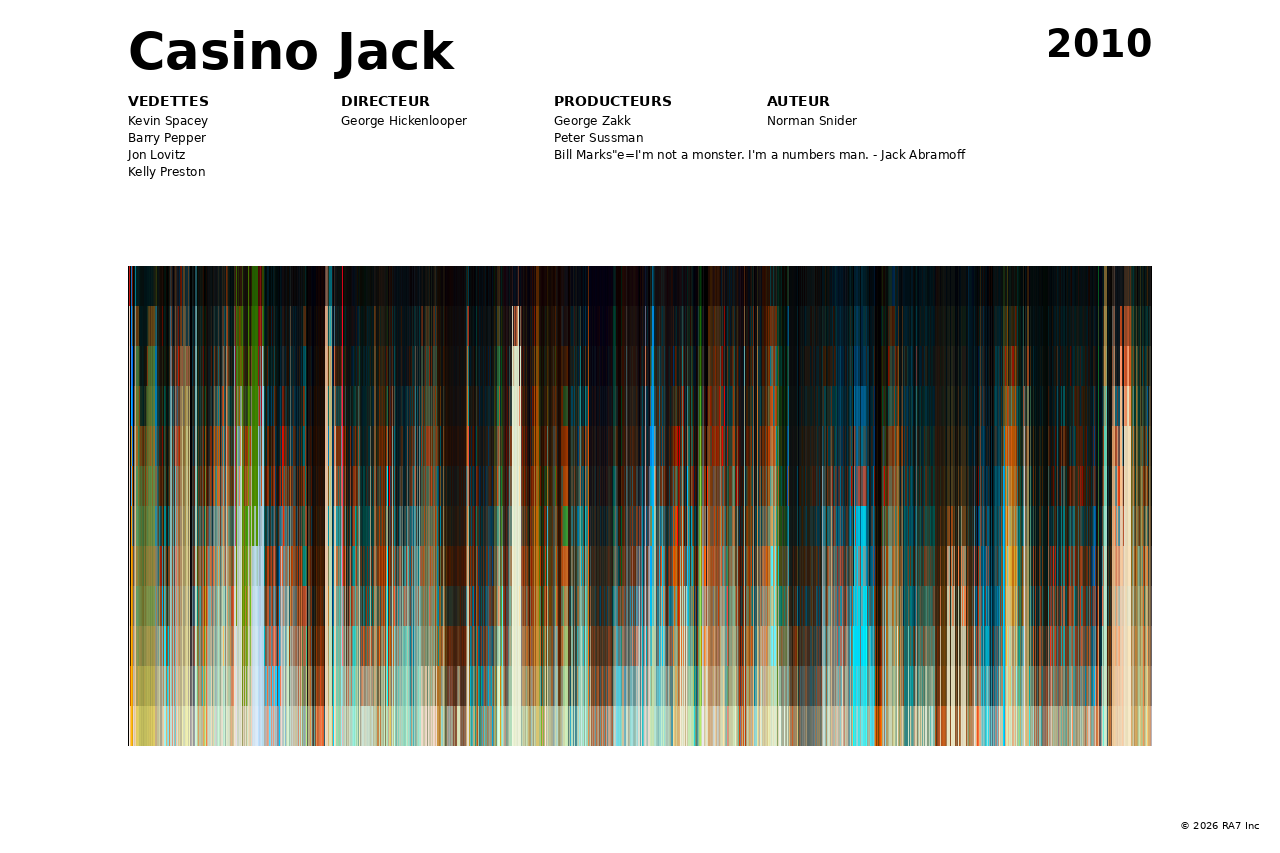 Aperçu de l’affiche pour Casino Jack